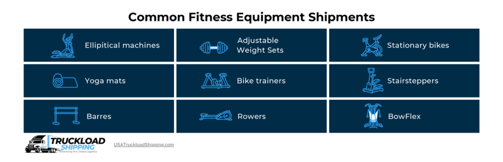 Infographic depicts common fitness equipment shipments, including bike trainers, elliptical machines, and weight sets