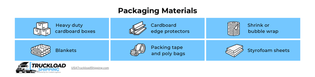 Infographic includes packaging materials for fitness equipment, including blankets, heavy duty cardboard boxes, and bubble wrap