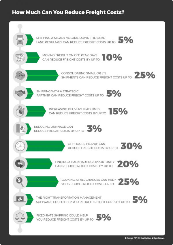 15 Easy Ways To Reduce Freight Costs | USA Truckload Shipping
