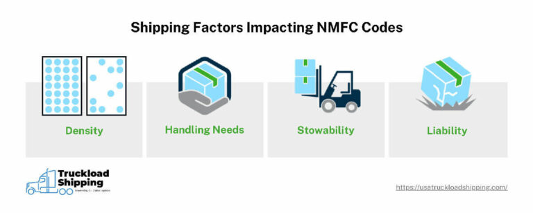 How Do I Find My NMFC Code? And How It Affects Rates