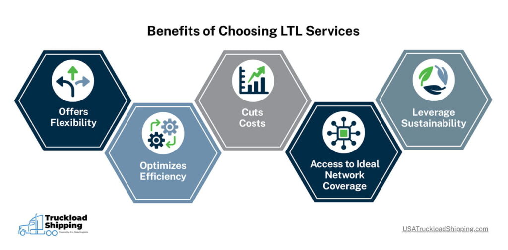 infographic covering the benefits of choosing LTL freight shipping services