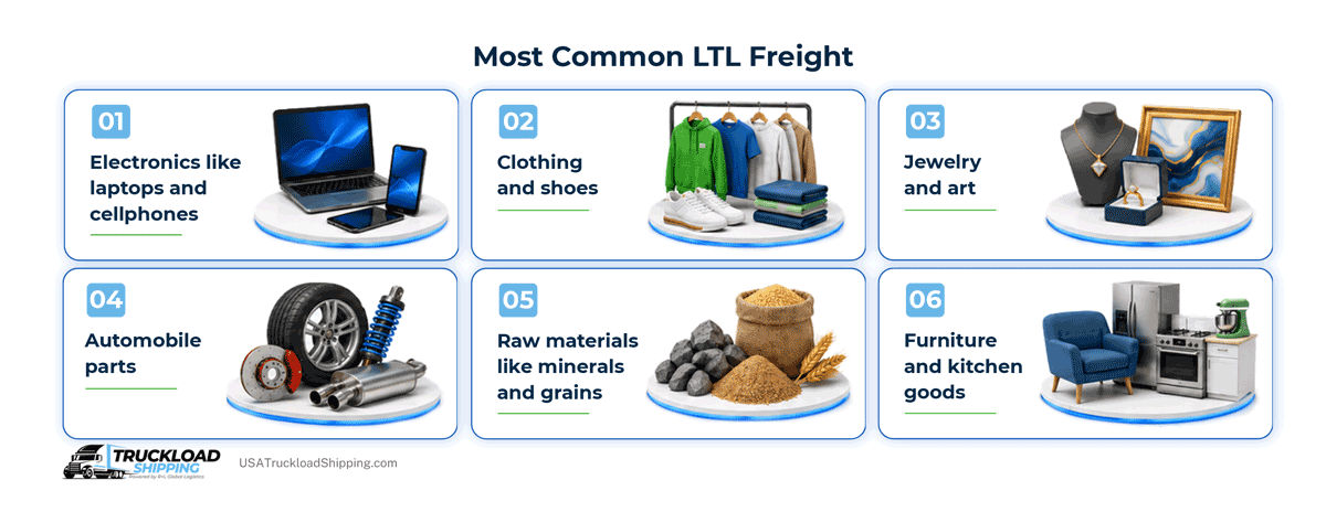 Printable Ltl Classification Chart.pdf What is Less-Than-Truckload (LTL) Shipping?