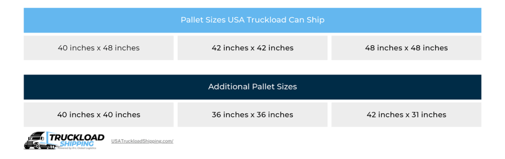 Image depicts standard pallet sizes USA Truckload can ship, including 48x48 pallets, 42x42 pallets, and 48x42 pallets