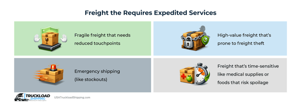 Infographic depicts freight that requires expedited services, like fragile freight, high-value freight, emergency freight, and time-sensitive freight