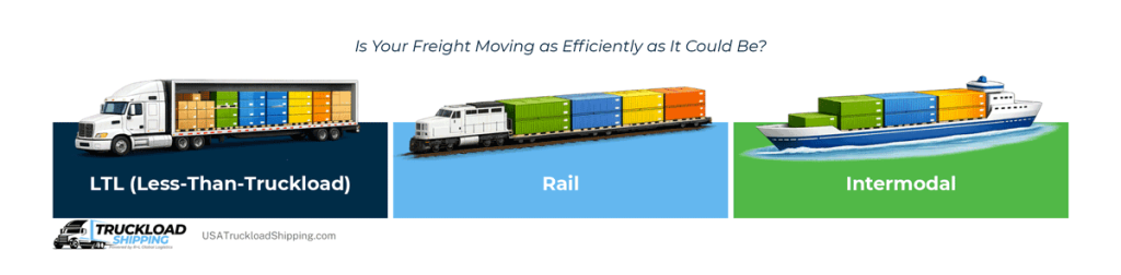 Infographic depicts less-than-truckload (LTL), rail, and intermodal shipping with the top text: "LTL, rail, and intermodal shipping consolidated freight" and subtext: "Is your freight moving as efficiently as it could be?"
