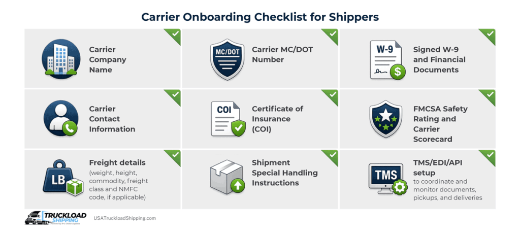Infographic depicts a carrier onboarding checklist for shippers that includes obtaining: the carrier company name, carrier MC/DOT number, W-9 form, carrier contact information, certificate of insurance (COI), FMCSA safety rating and carrier scorecard, freight shipment details, special handling instructions, and TMS/EDI/ADI setup.