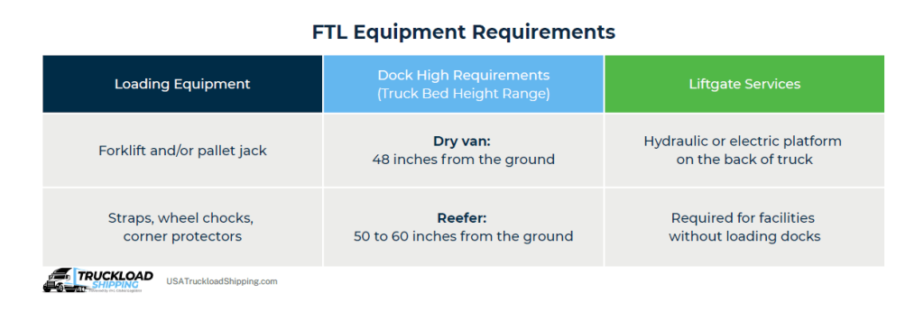 ftl-equipment-requirements (1) Infographic explains FTL equipment requirements including: loading=