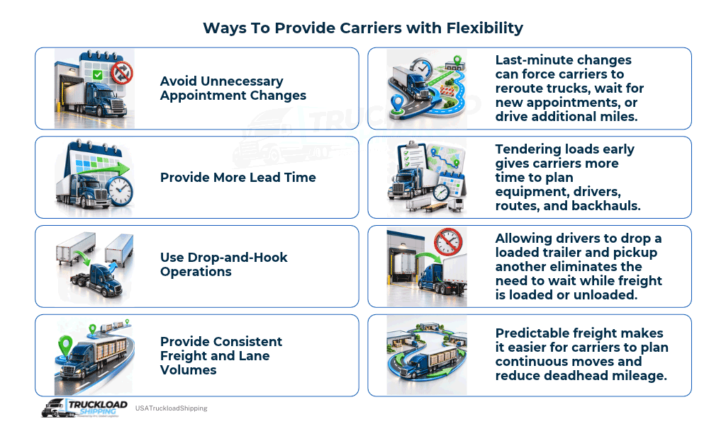The graphic shows ways shippers can provide flexibility to carriers.